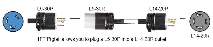 nema l6-20p